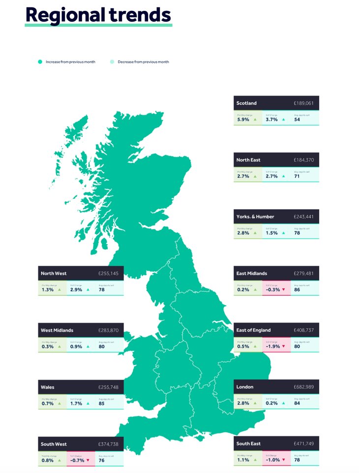 UK map of regional asking prices from Rightmove February 2024