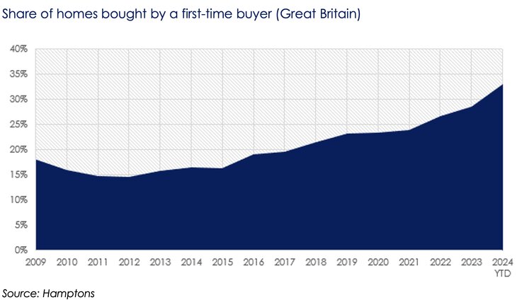 hamptons ftb graph march 24