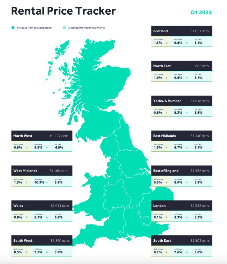 Source: Rightmove