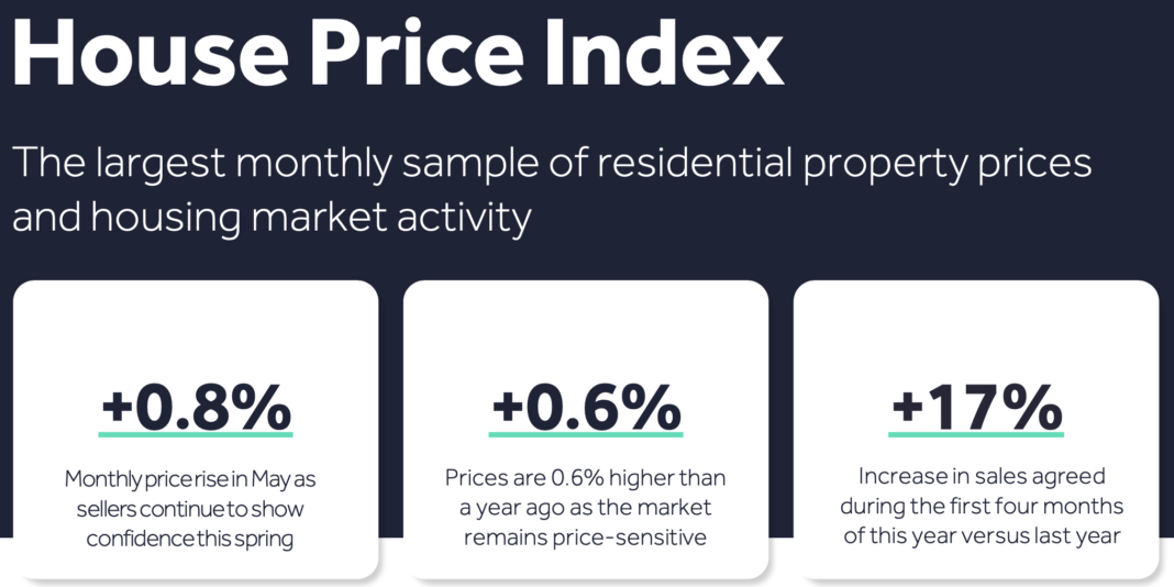 Rightmove May 24 HPI