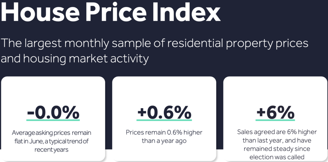 Rightmove june 24 hpi