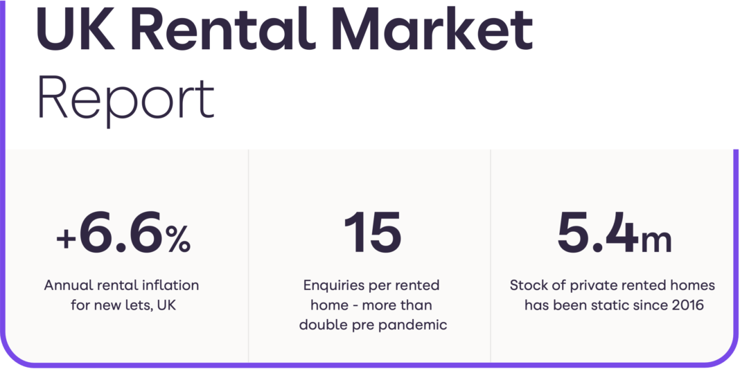 Zoopla june rental index