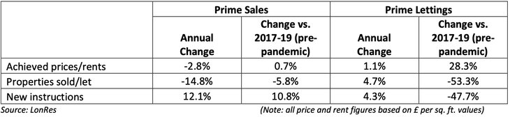 monthly prime data may 24 lonres