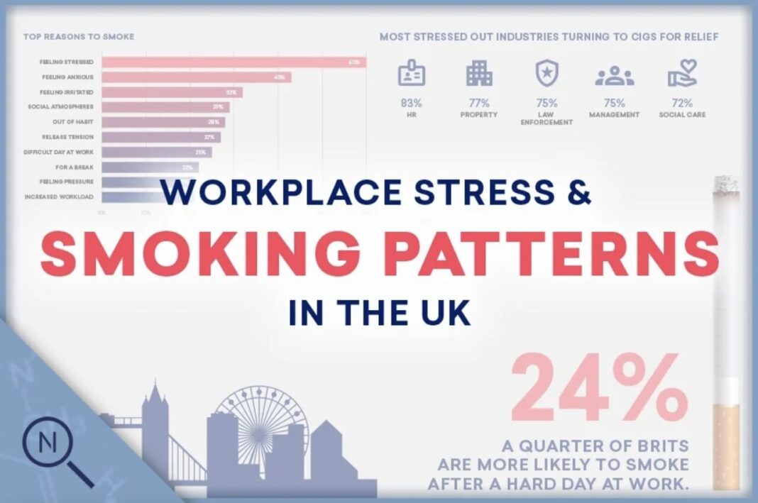 smoking patterns