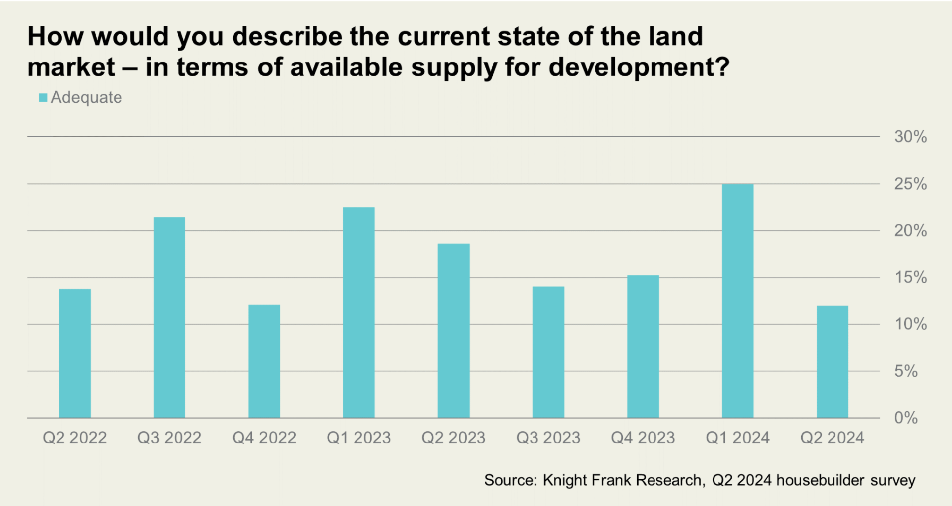 Seven graphs to explain Labour's housing inheritance - Property Soup
