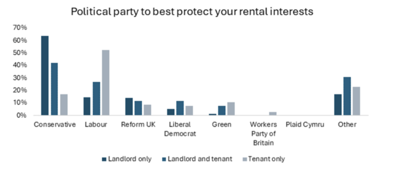 Romans landlord graph 2