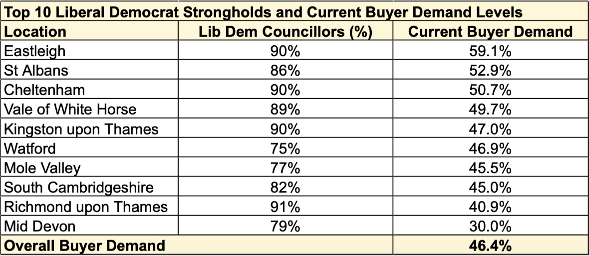 Table of lib dem property strongholds
