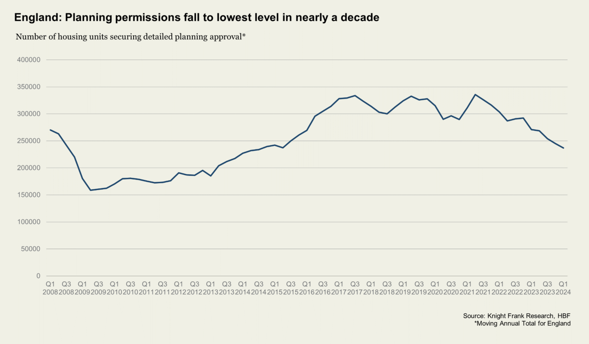 permissions have collapsed