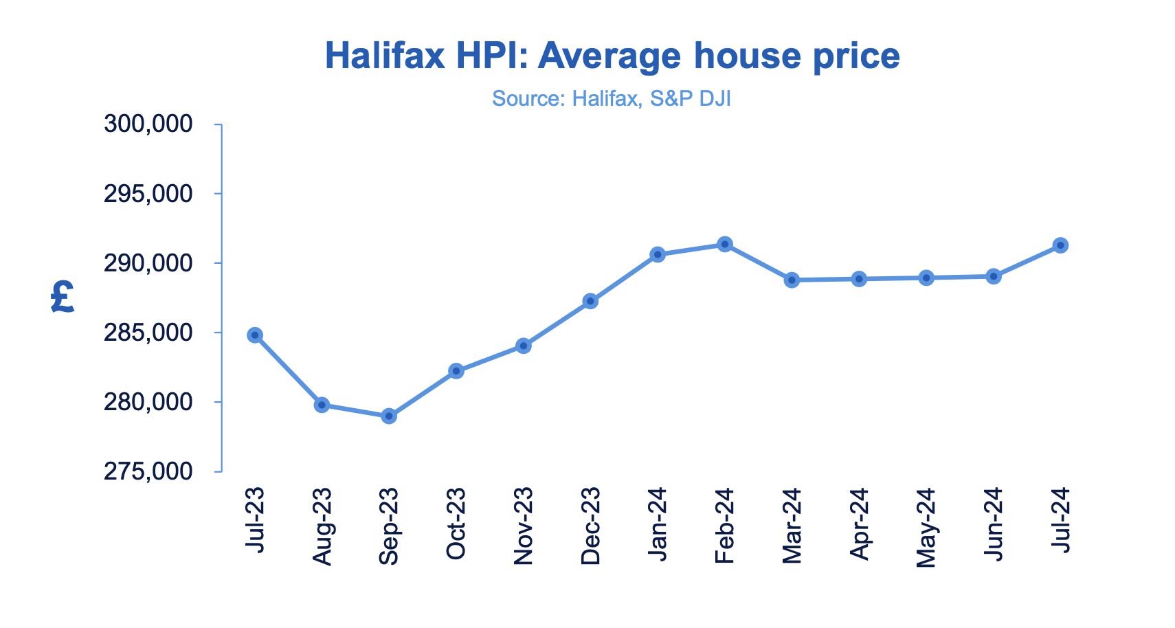 Halifax HPI