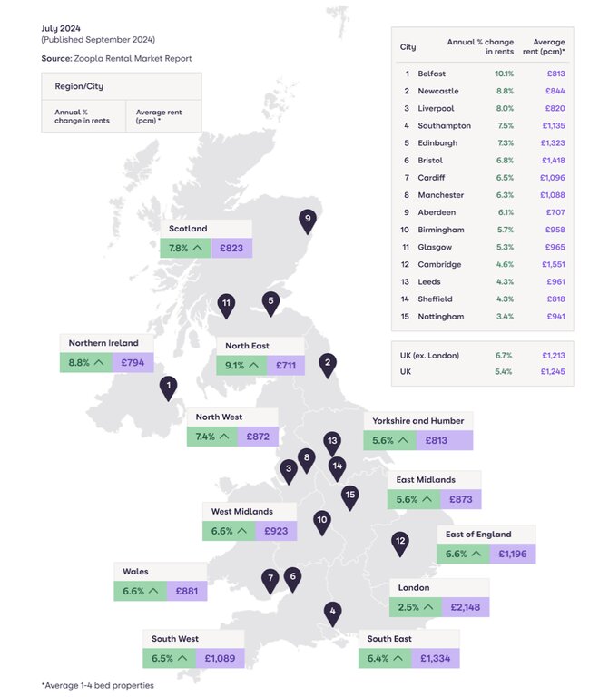 Zoopla rent graph Sept 2024