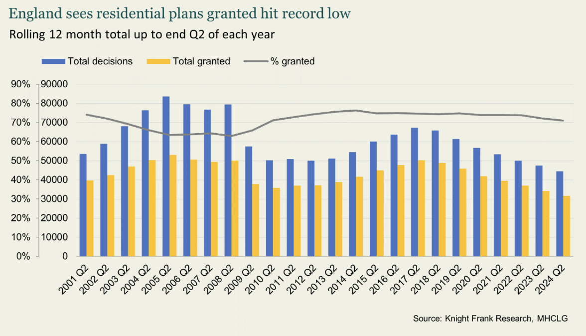 knight frank house building graph