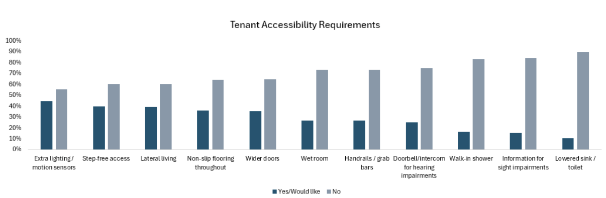 LRG Accessibility graph