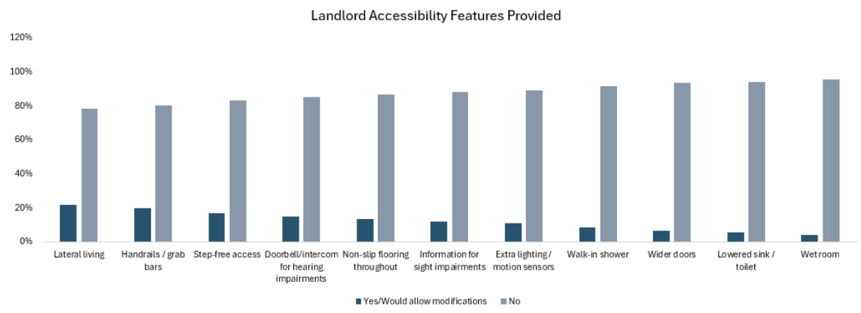 LRG Accessibility graph 2