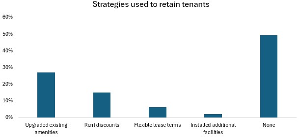 strategies to retain tenants