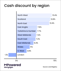 MPowered Cash Discounts