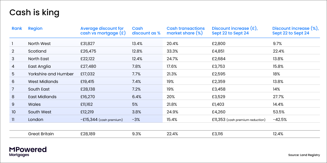 MPowered Cash is King