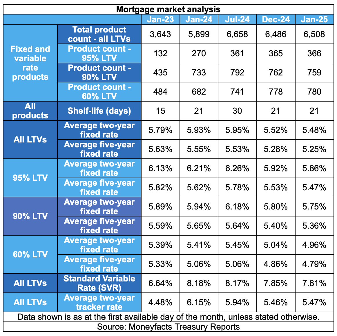 Mortgage Market Analysis