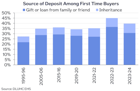 Source of deposit