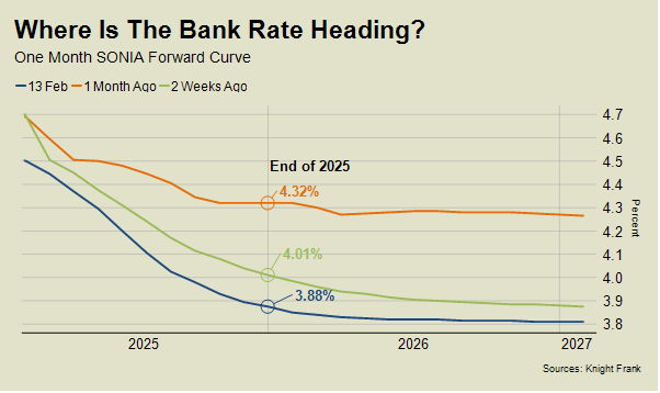 Knight Frank Interest rates February 2025