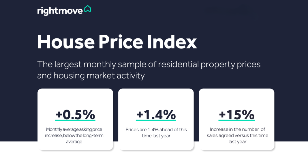 Rightmove February 2025