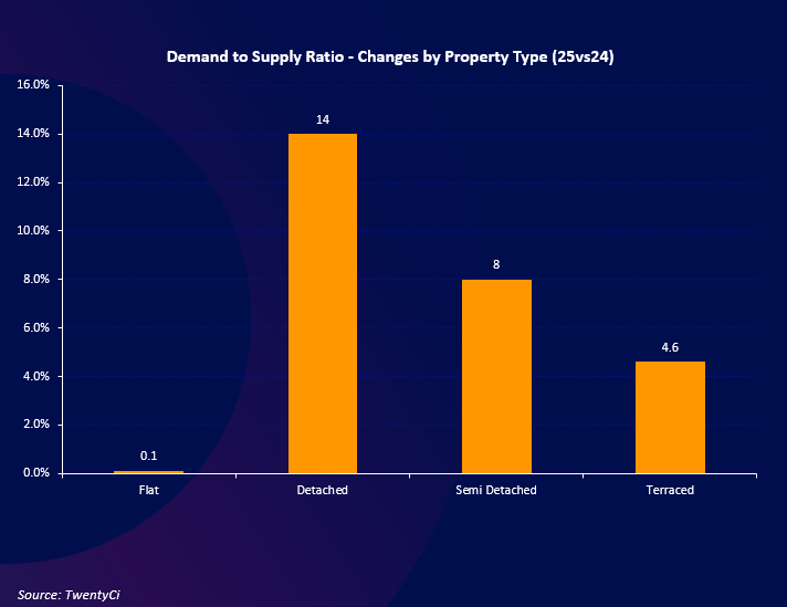 Demand to supply ratio graph