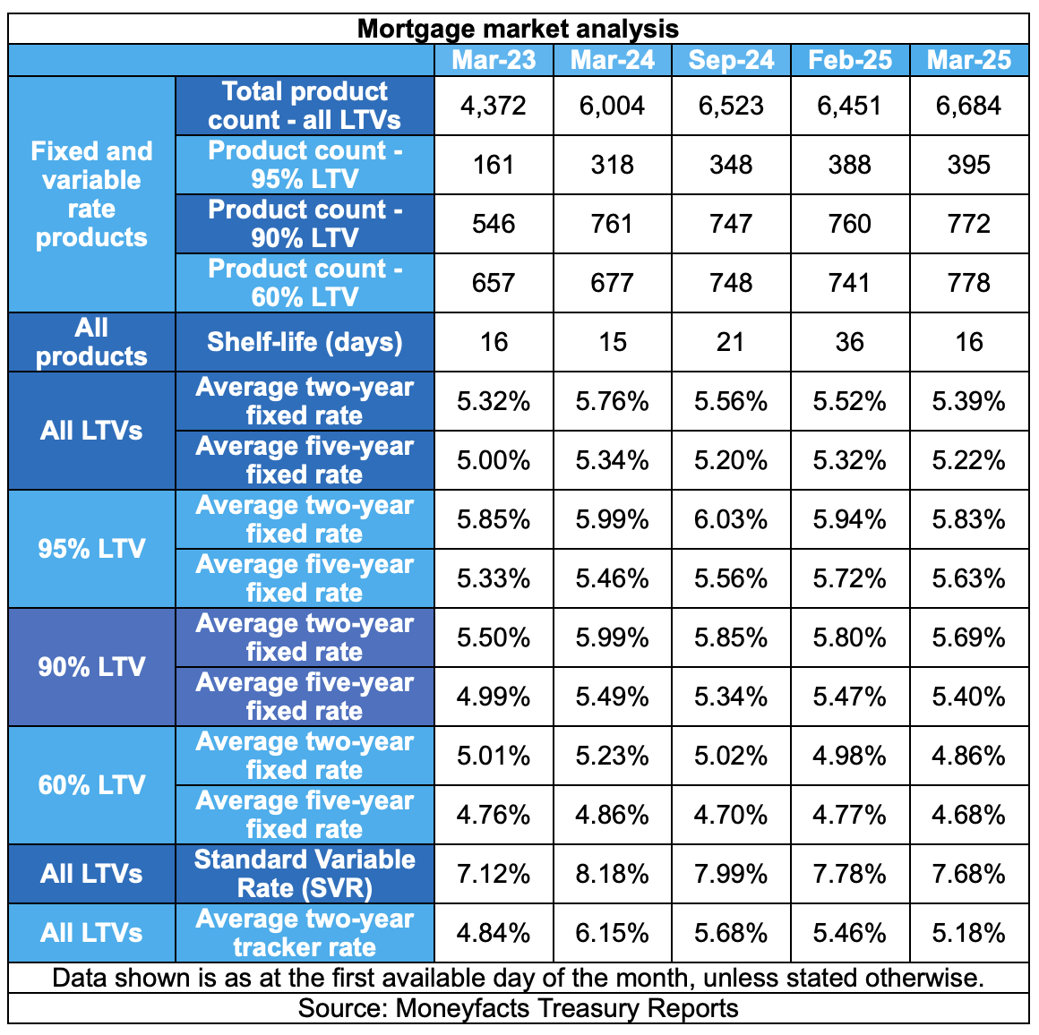 Mortgage market analysis