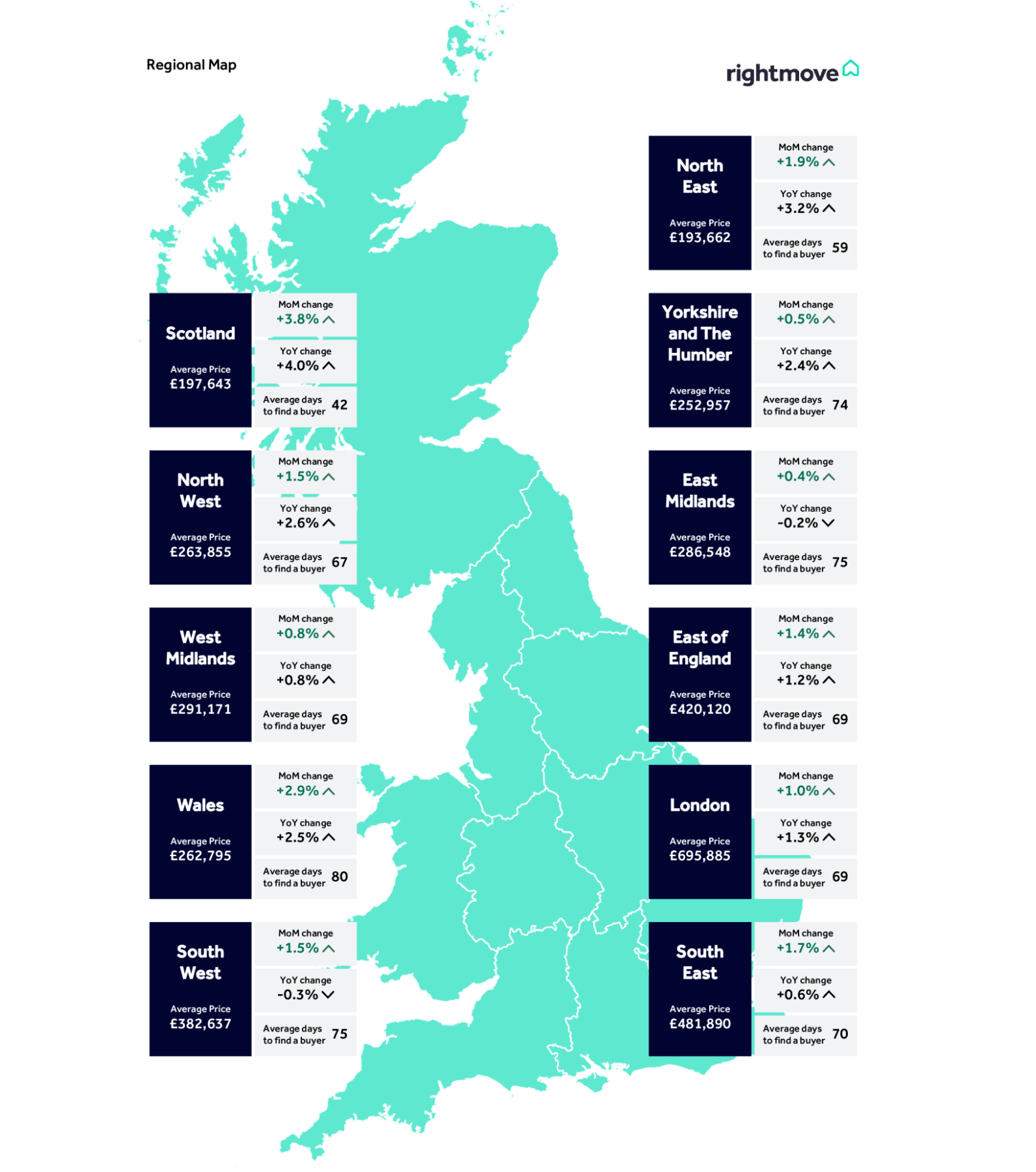 Rightmove regional trends March 2025