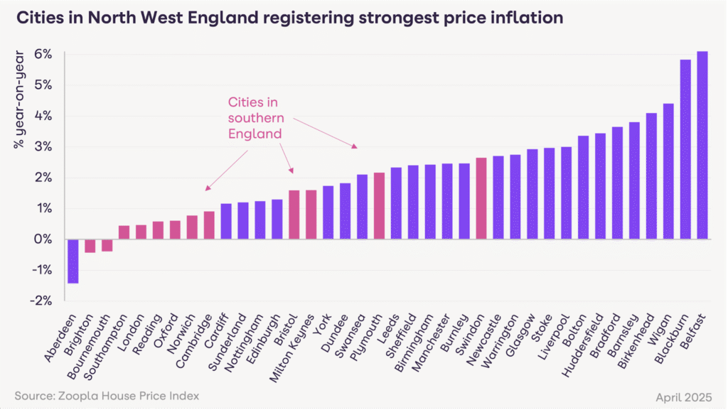 Cities in North West England registering strongest price growth