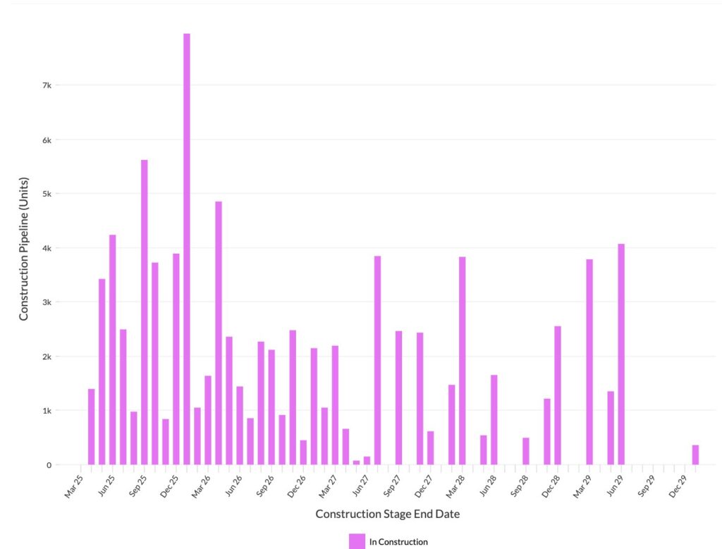 Graph 3