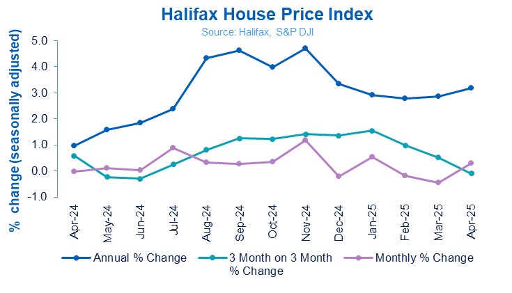 Halifax HPI May 2025