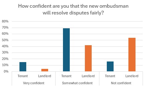 How confident are you that the new ombudsman will resolve disputes fairly