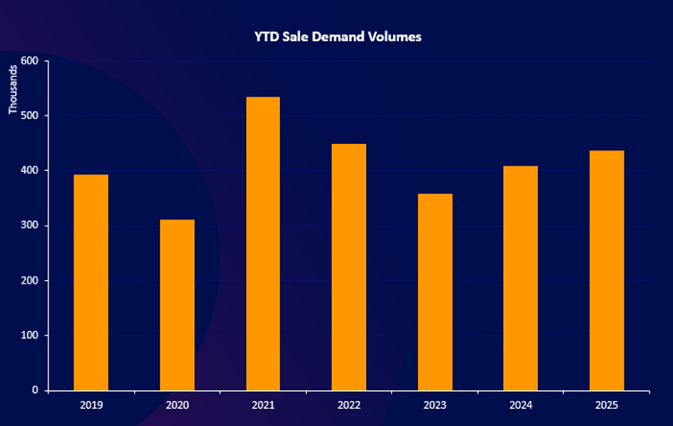 TwentyEA demand volumes