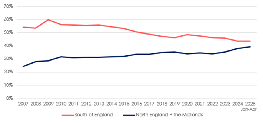 Where landlords purchased new buy-to-let property