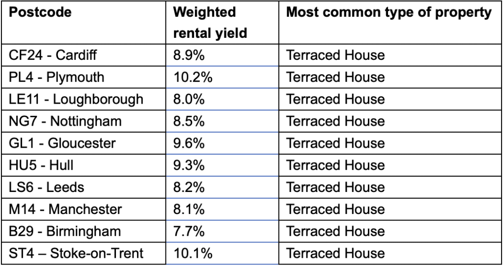 Top 10 buy-to-let investment locations