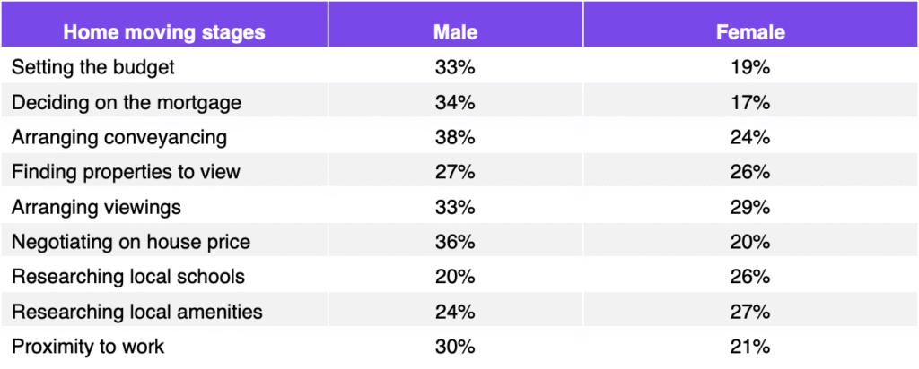 Leader of home moving stages