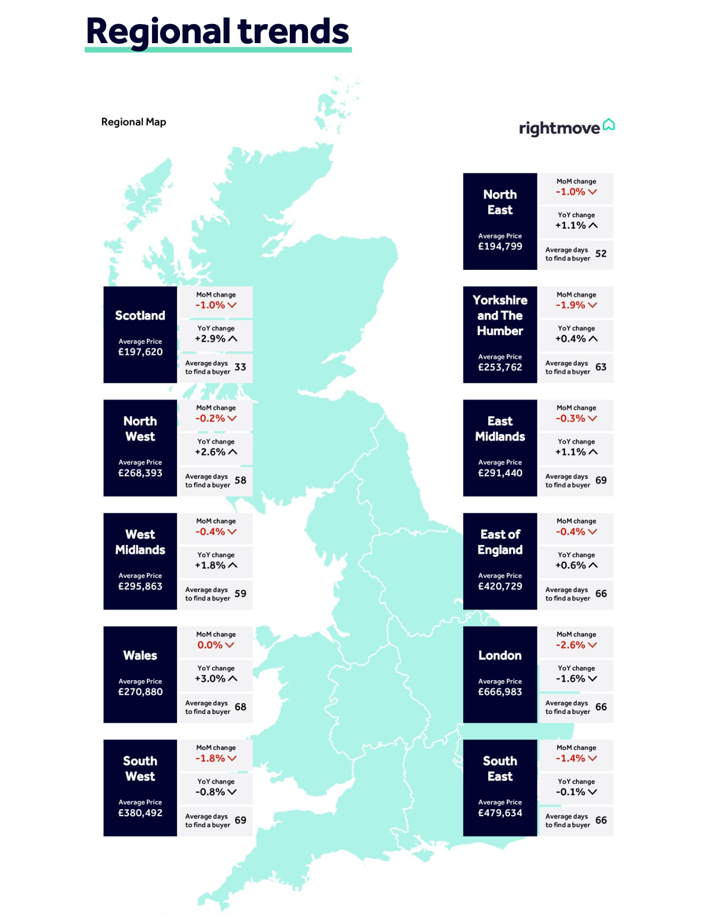 Rightmove Regional Trends UK Map August 2025