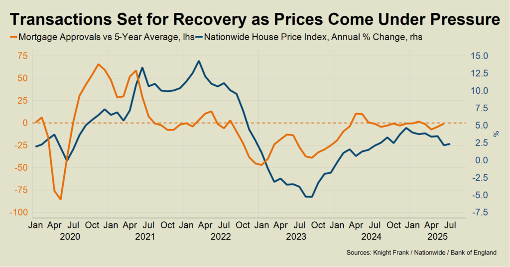 Transactions set for recovery