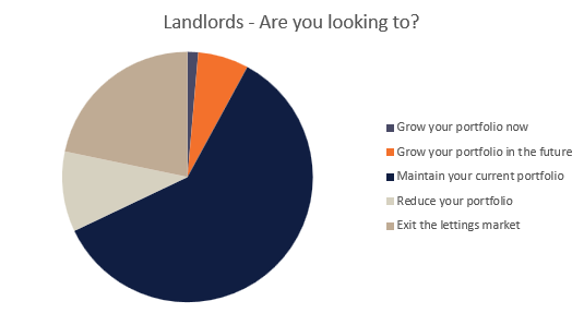 LRG LANDLORD RESEARCH