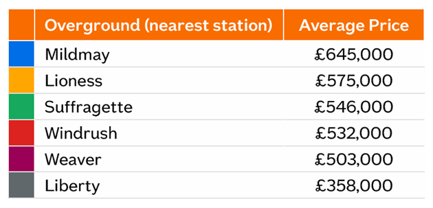 Transport London Overground