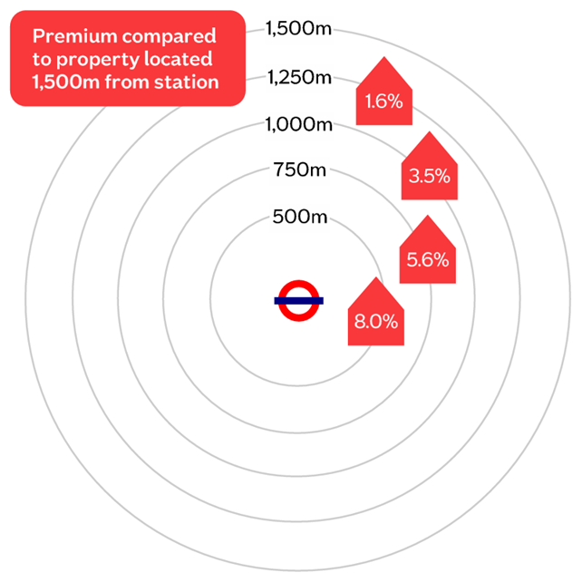 Transport London Premium rings
