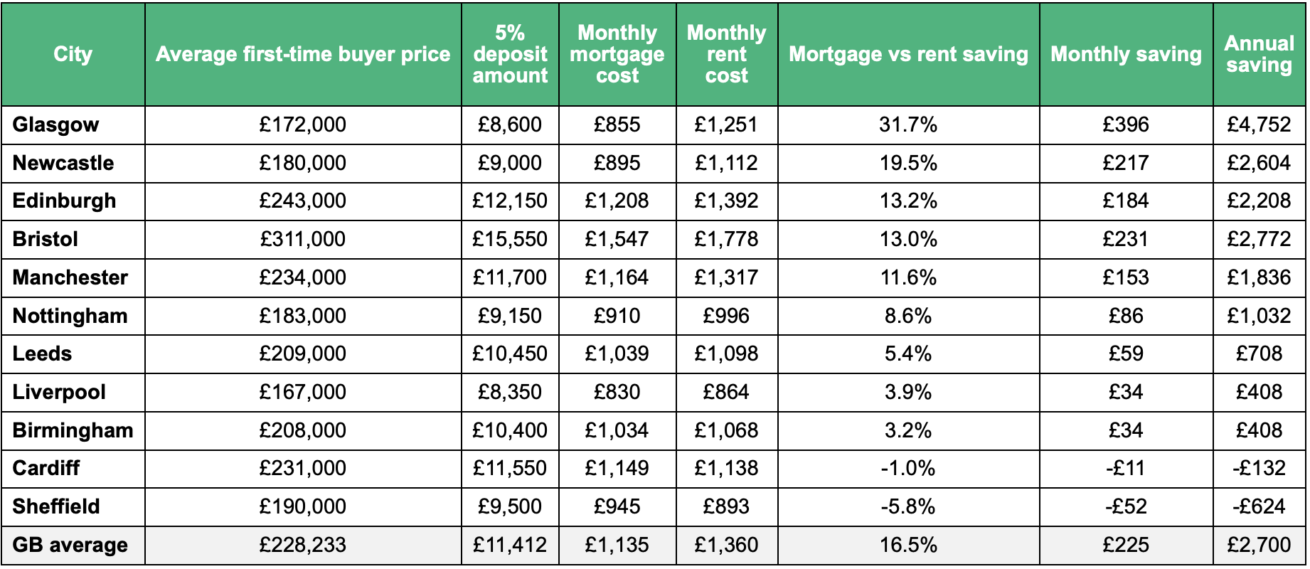 Lloyds Banking Group - FTBs