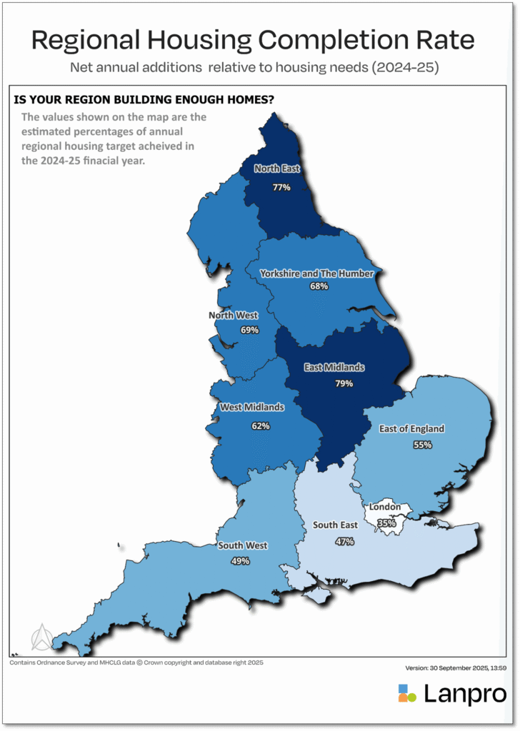 Regional housing completion rates