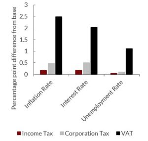 Tax Scenario - Fig. 2