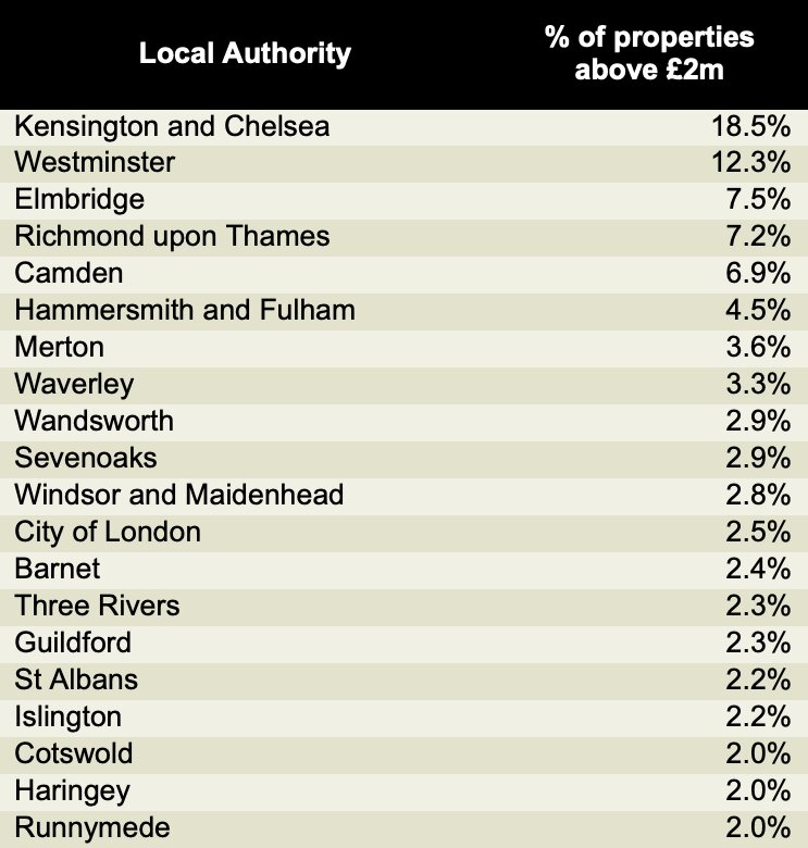 Areas impacted by Mansion Tax