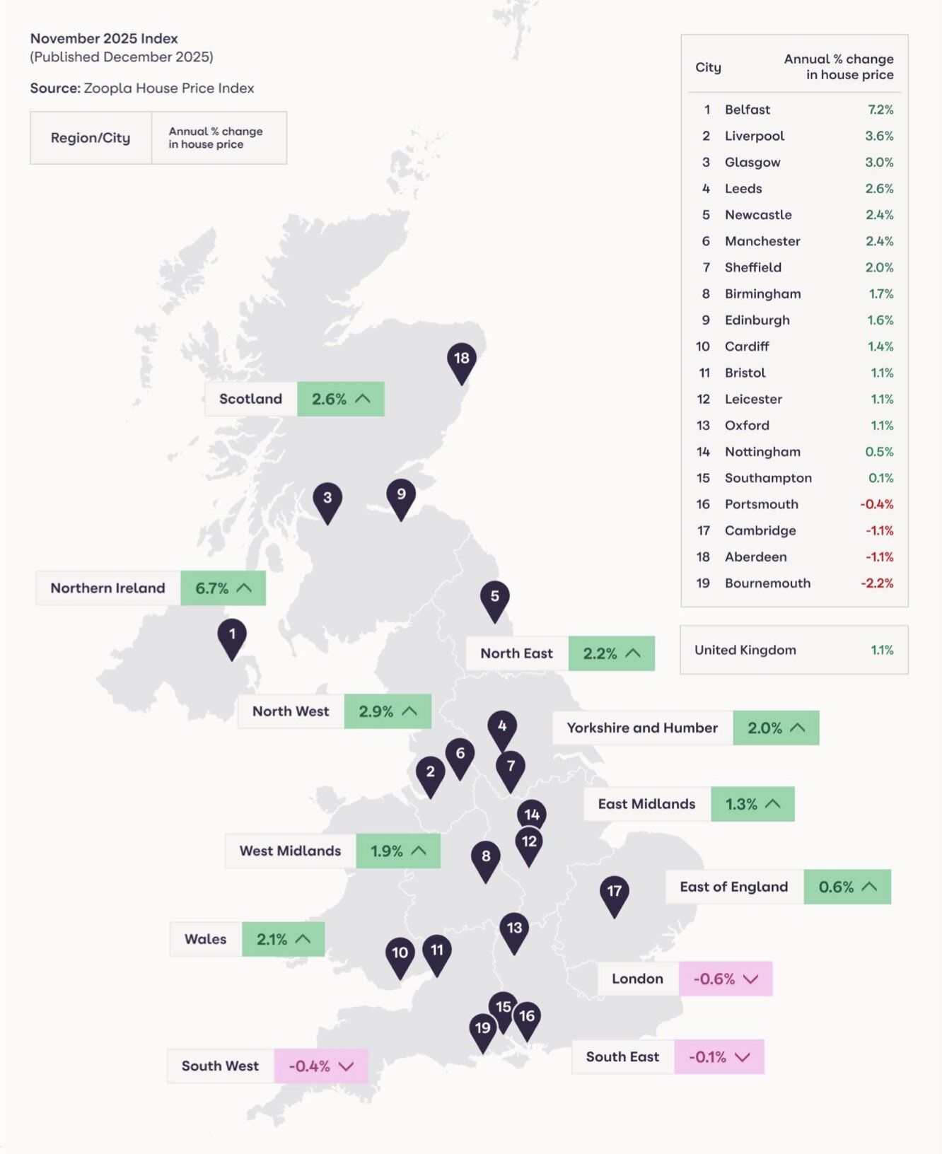 Zoopla HPI November 2025
