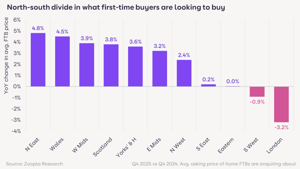 Zoopla North South Divide