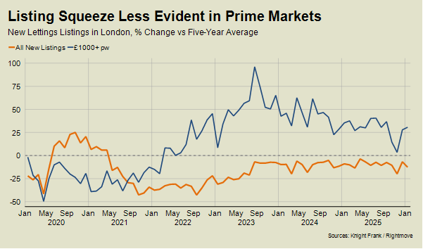 Listings Squeeze - Knight Frank