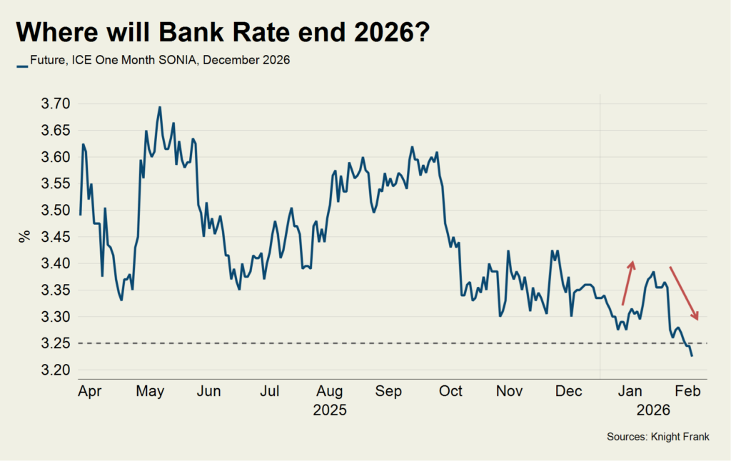 Where Bank Base Rate will end 2026
