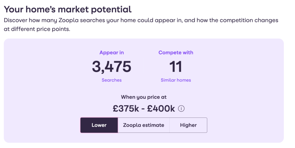 Zoopla’s buyer demand tool in action
