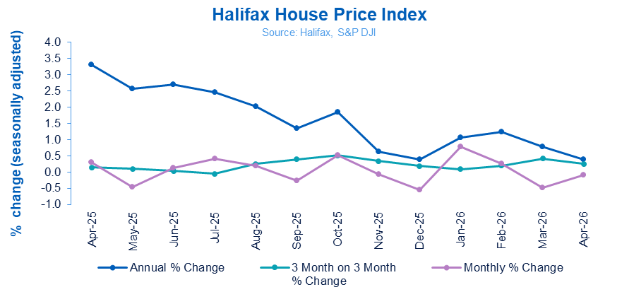 Halifax HPI